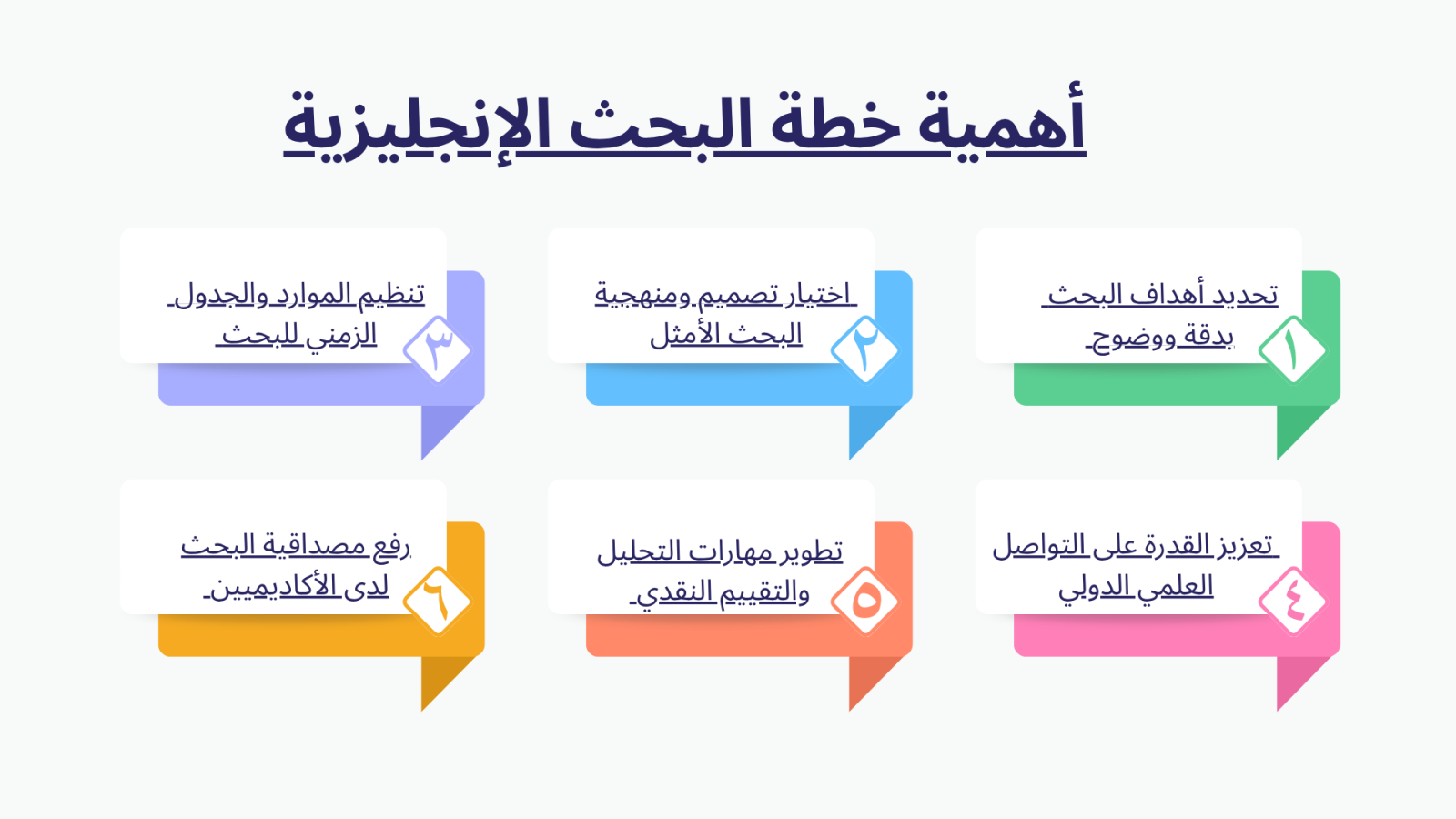 أهمية خطة البحث الإنجليزية